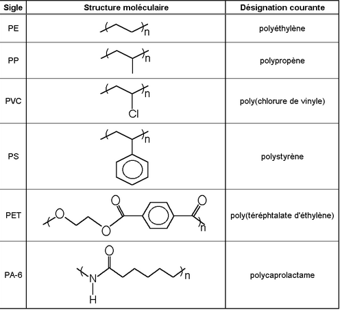 Une première mondiale pour le stockage de données sur polymères