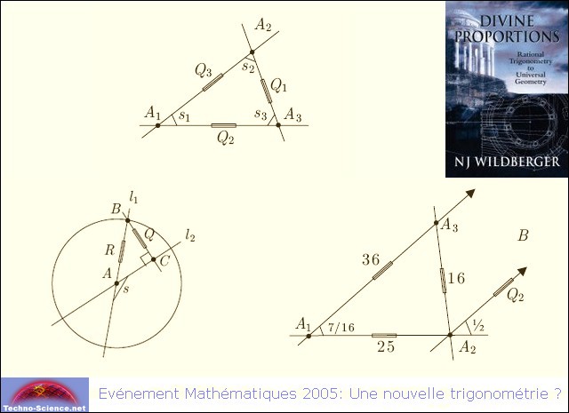 Evénement Mathématiques 2005: Une nouvelle trigonométrie ?