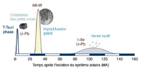 Nos océans, matière extraterrestre