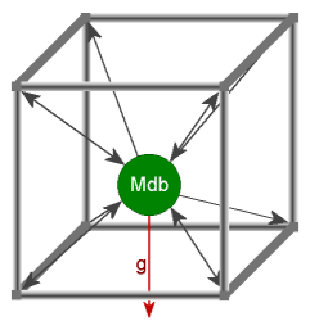 Occlusion dentaire