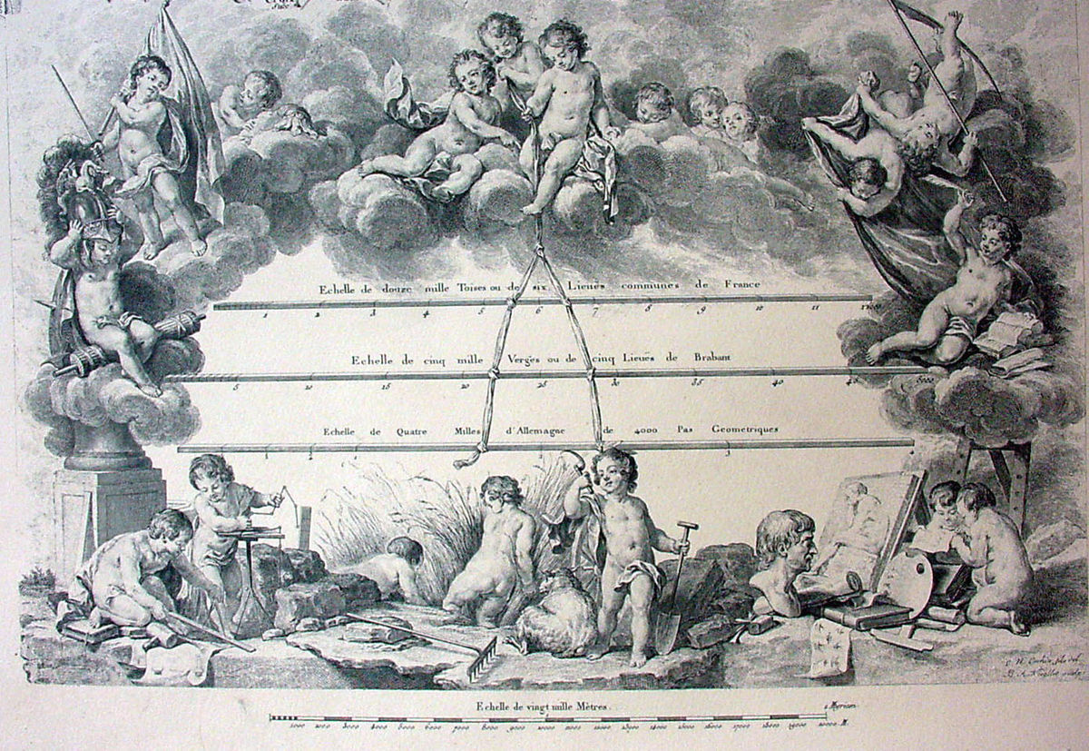 Échelle (proportion)