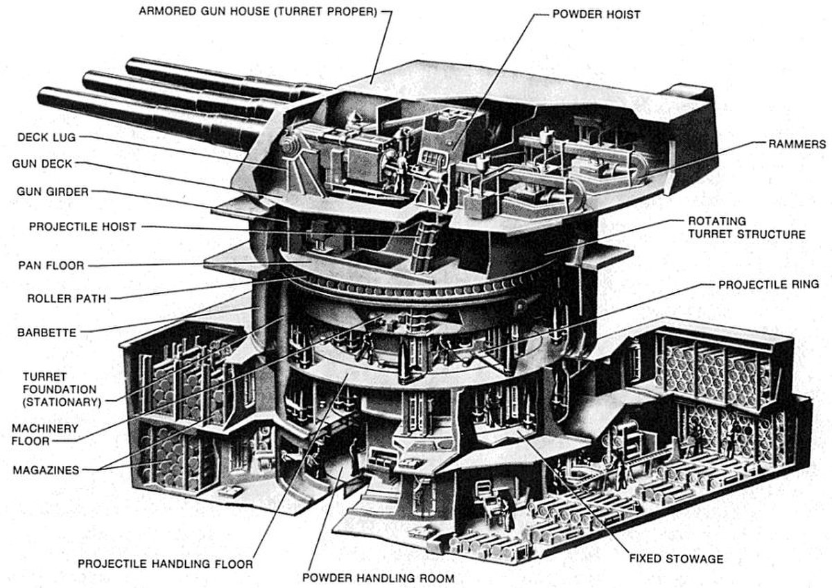 Schéma de la tourelle de 406 mm (16 pouces) équipant les derniers cuirassés de l'US Navy