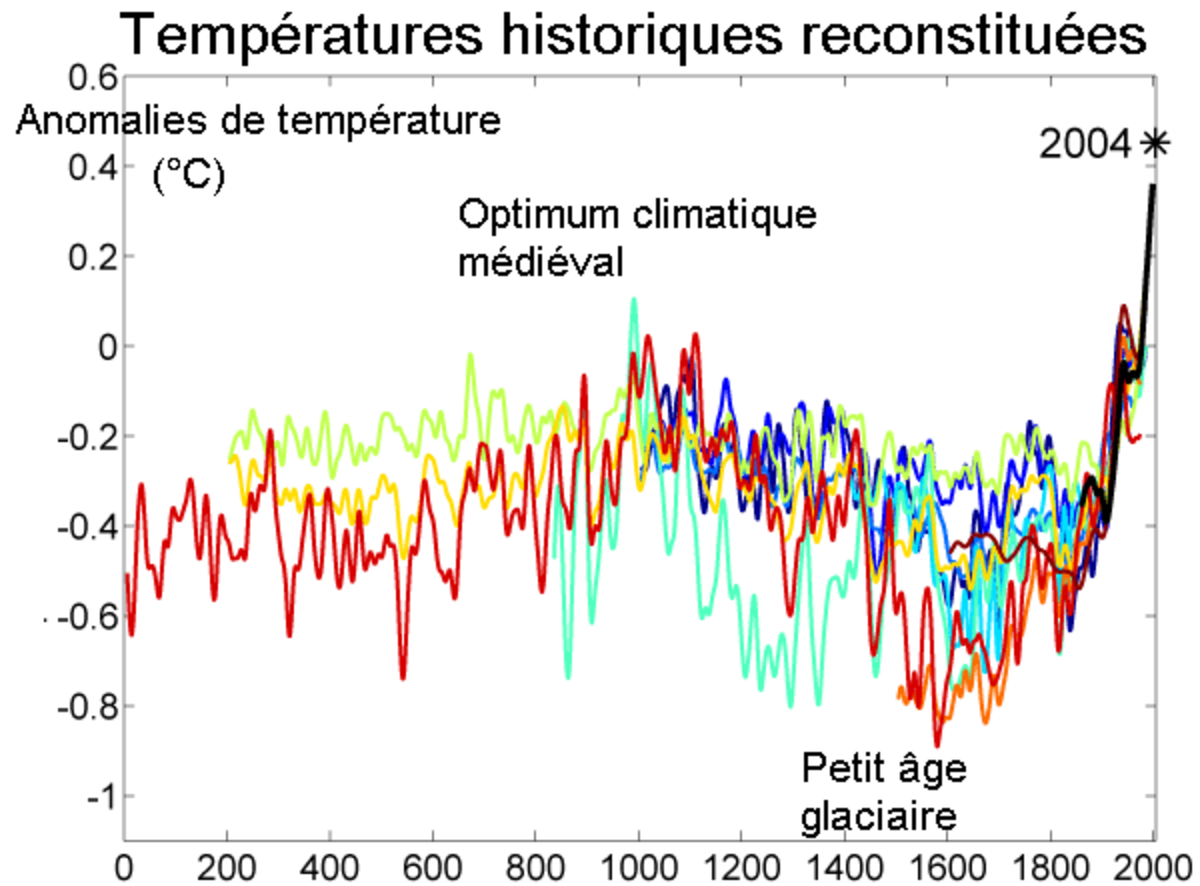 Optimum climatique médiéval