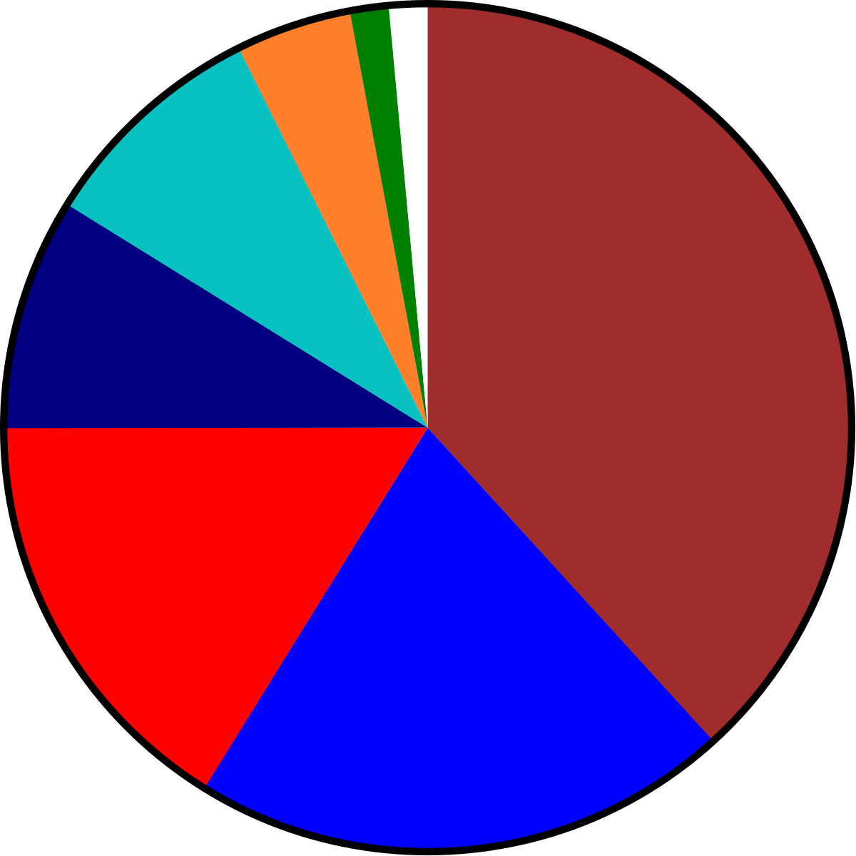 2008 Launches.svg