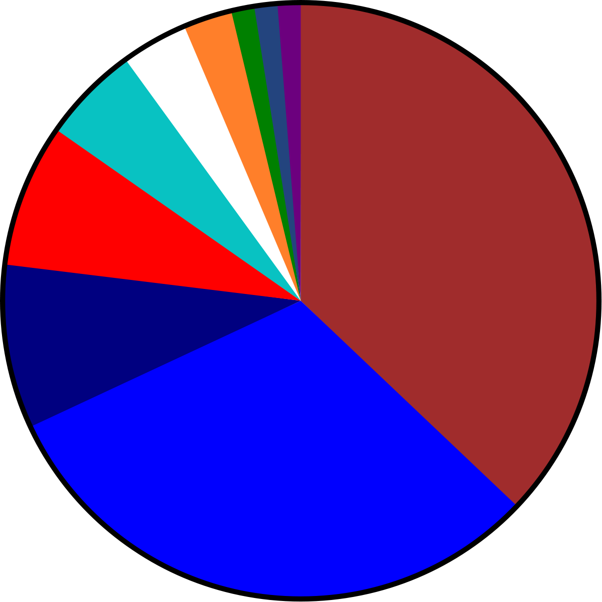 2009 Launches.svg