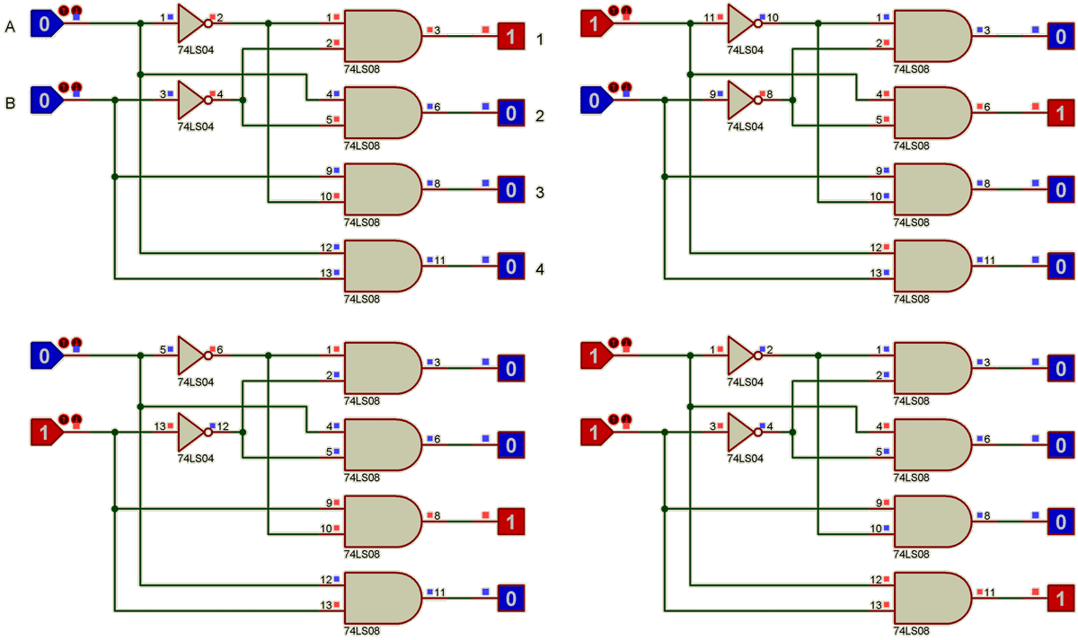 Un démultiplexeur de 2 vers 4, montré dans les 4 états possibles.
