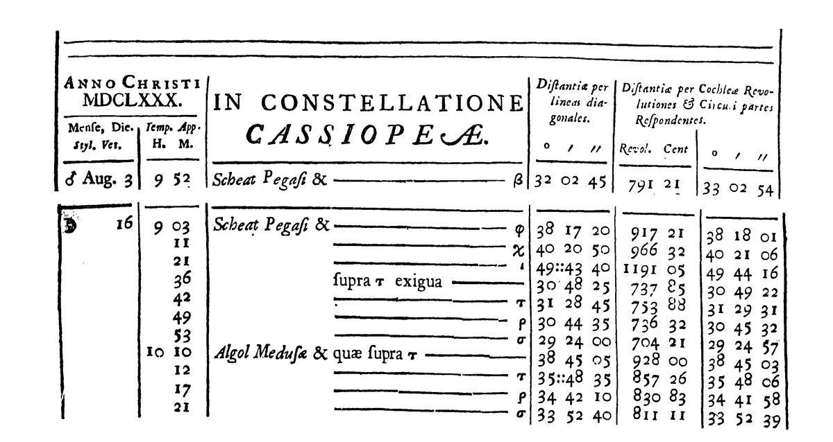 3 Cassiopeiae