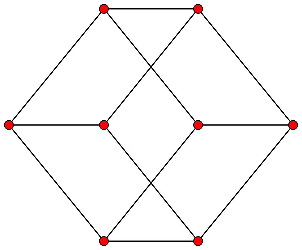 Graphe hexaédrique