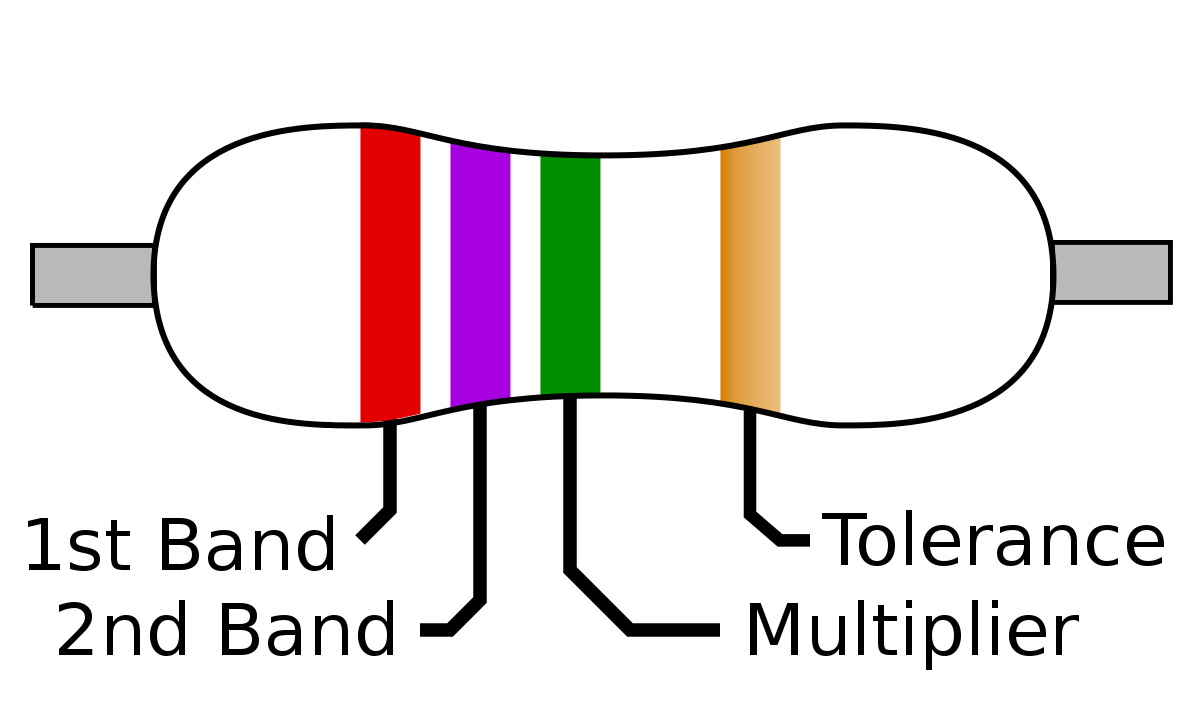 4-Band Resistor.svg