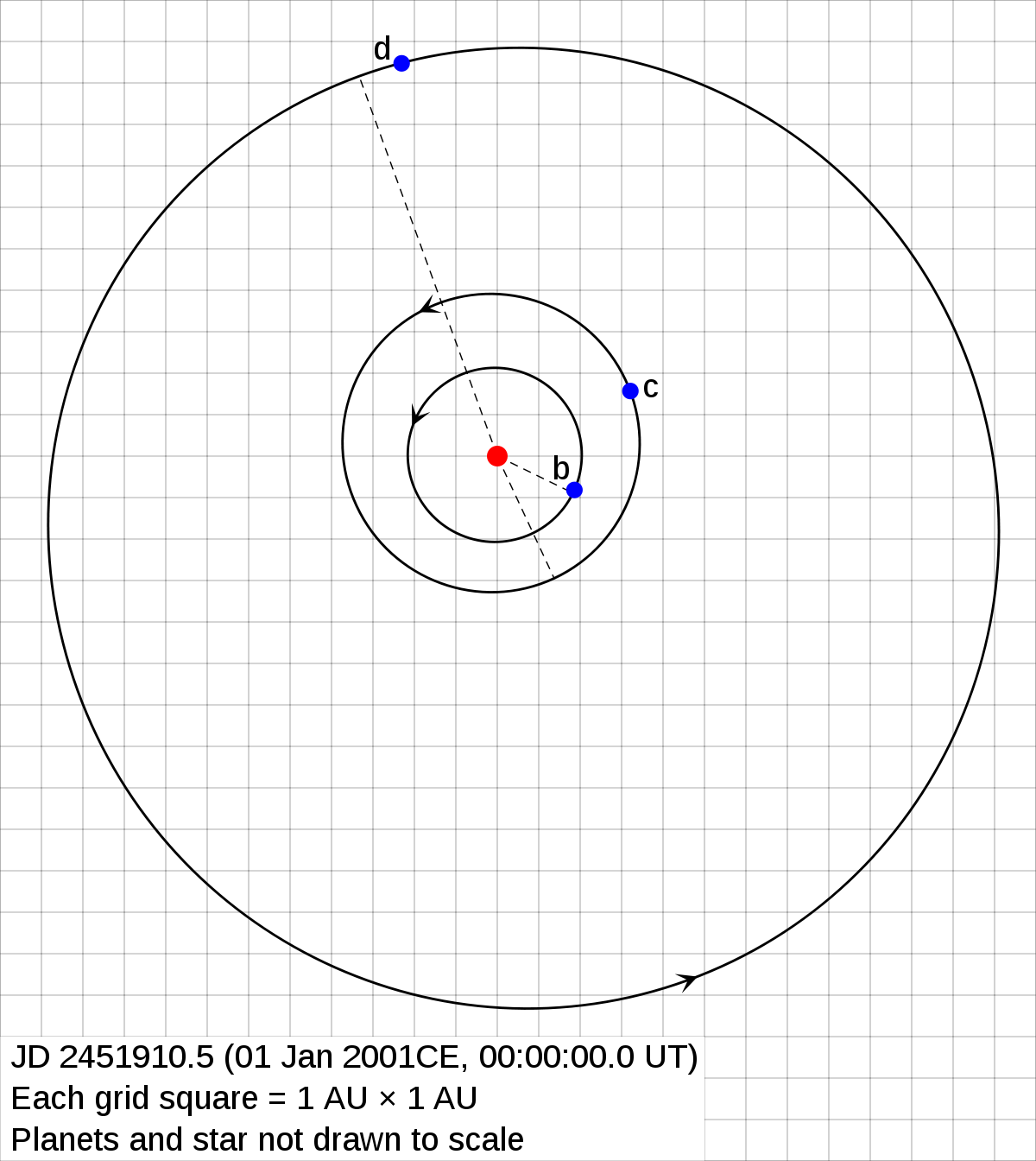 47 Ursae Majoris