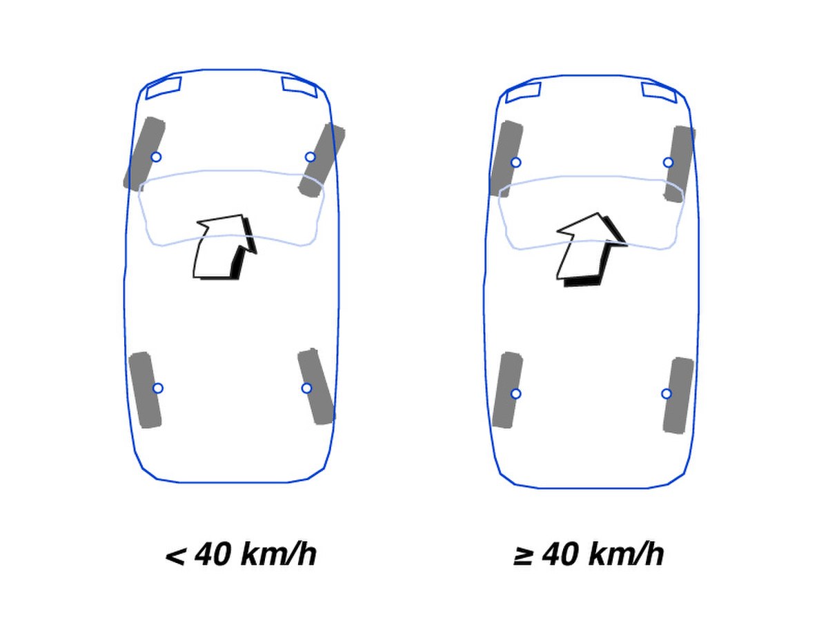 Les deux modes d'une direction à 4 roues