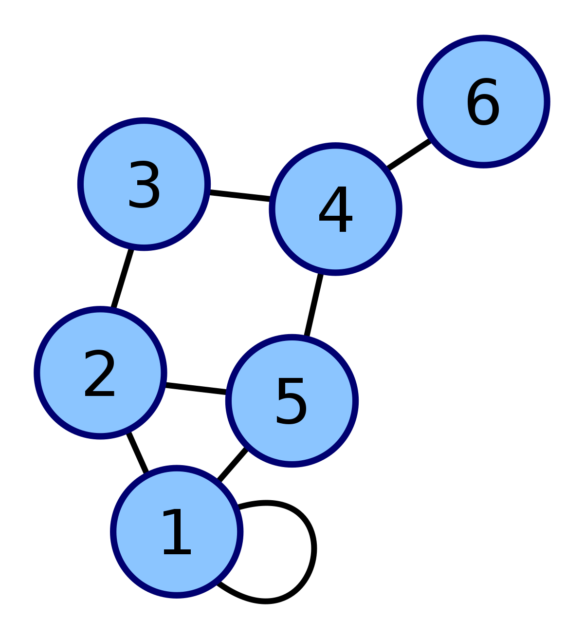 Circuit (graphe)