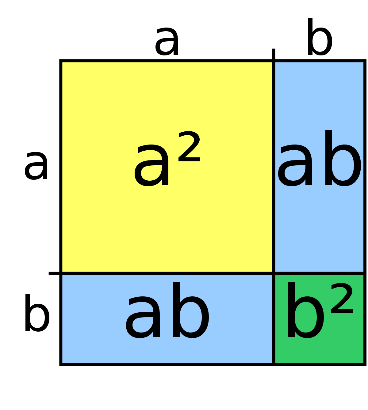 (a+b)²=a²+2ab+b²