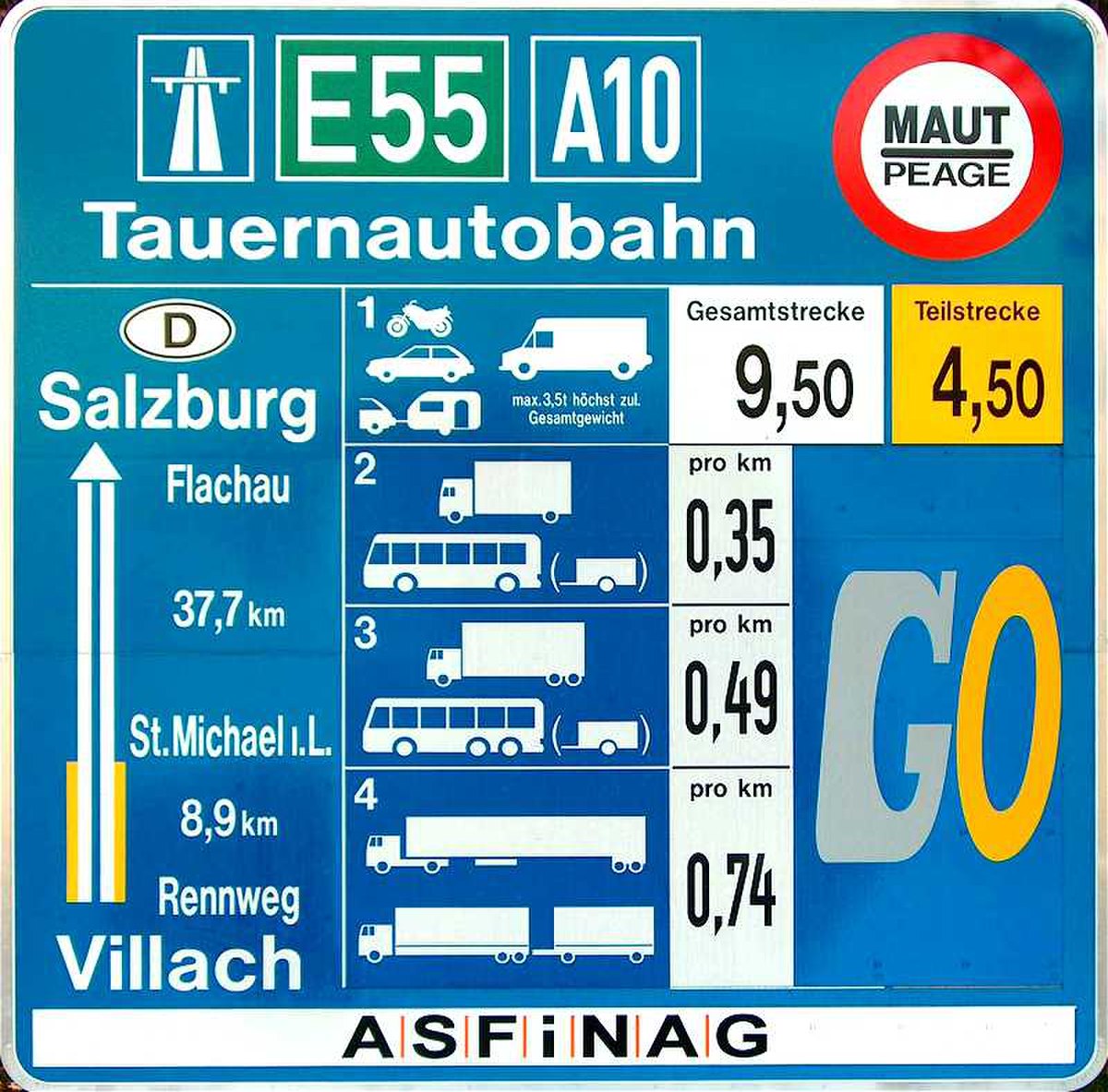 Les autoroutes font l'objet de mesures particulières de sécurité routière, que les pays cherchent à homogénéiser
