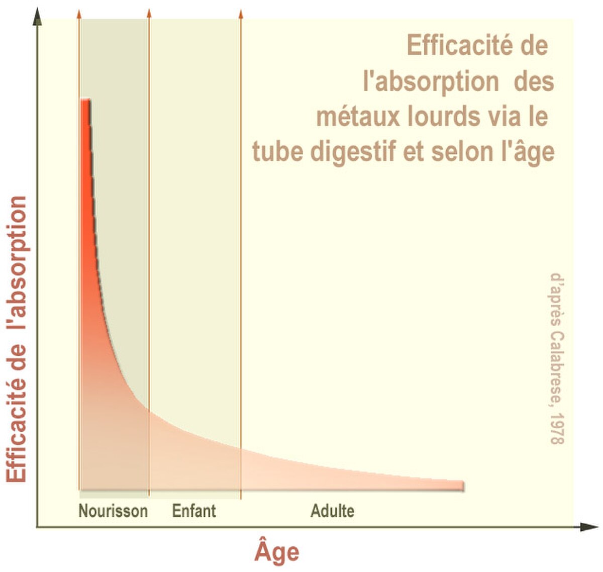 Élément-trace métallique