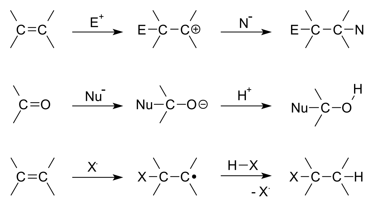 Réaction d'addition