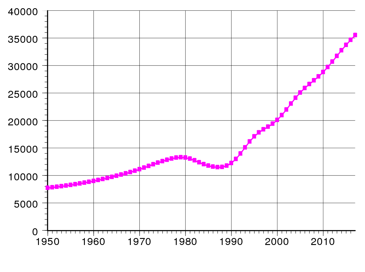 Démographie de l'Afghanistan