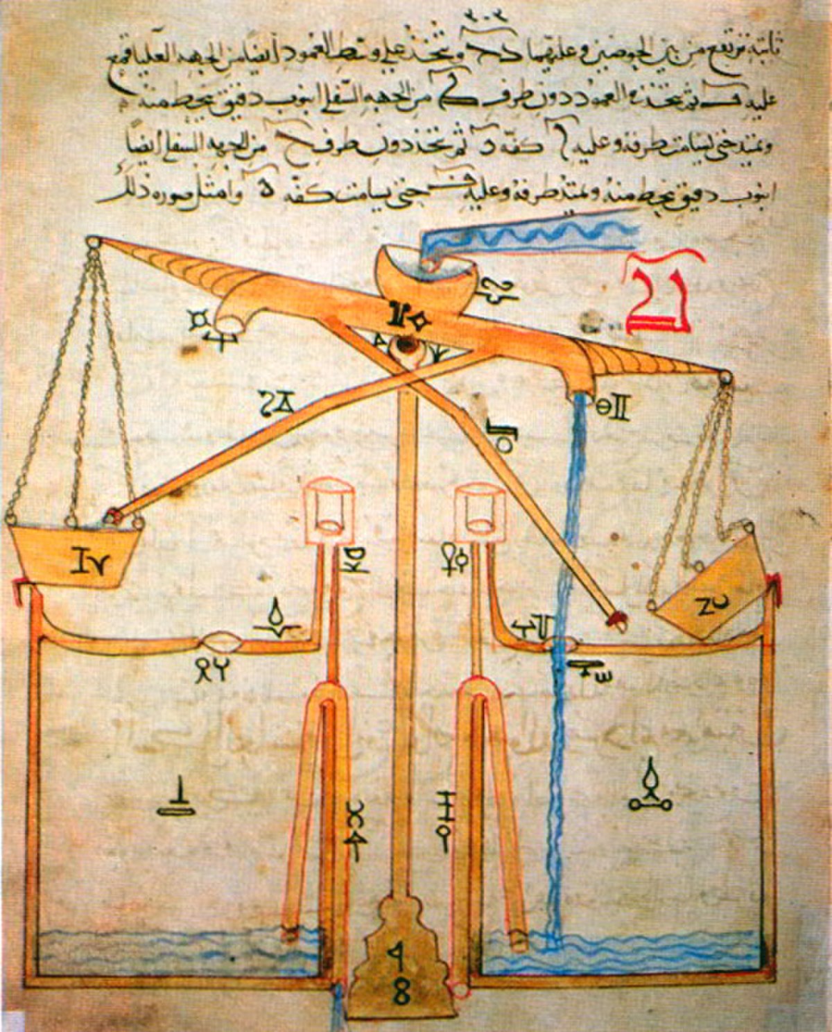 Sciences et techniques islamiques