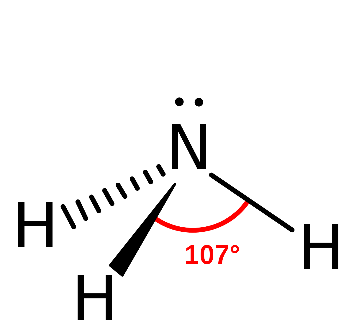 Ammoniac