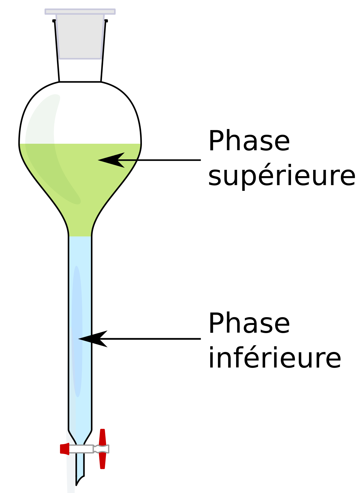 Ampoule à décanter