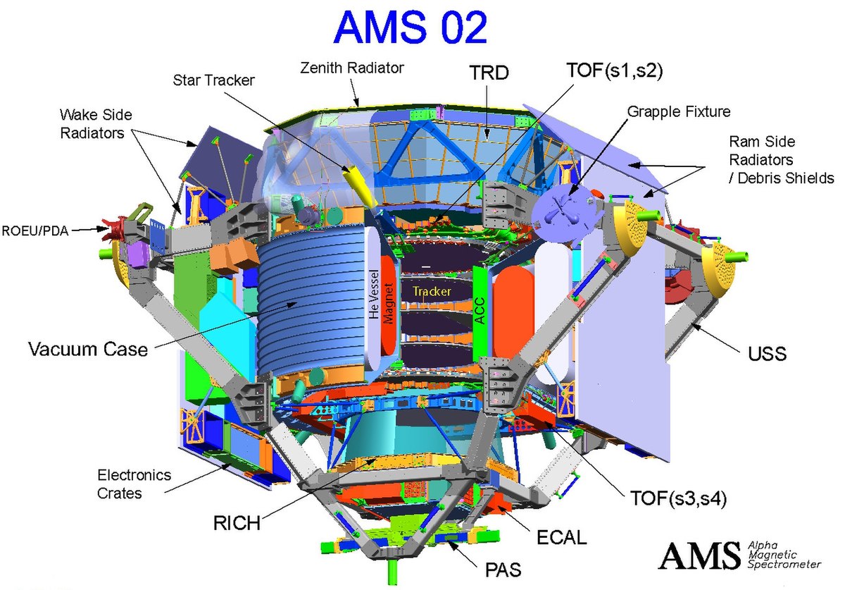 Spectromètre magnétique Alpha