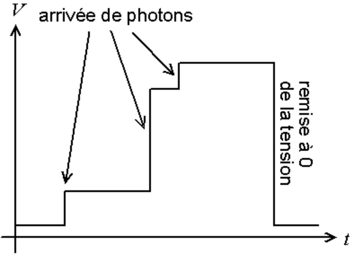 Tension dans un détecteur avec remise à zéro périodique