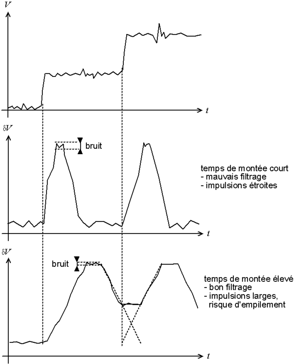 Influence des paramètres de filtrage