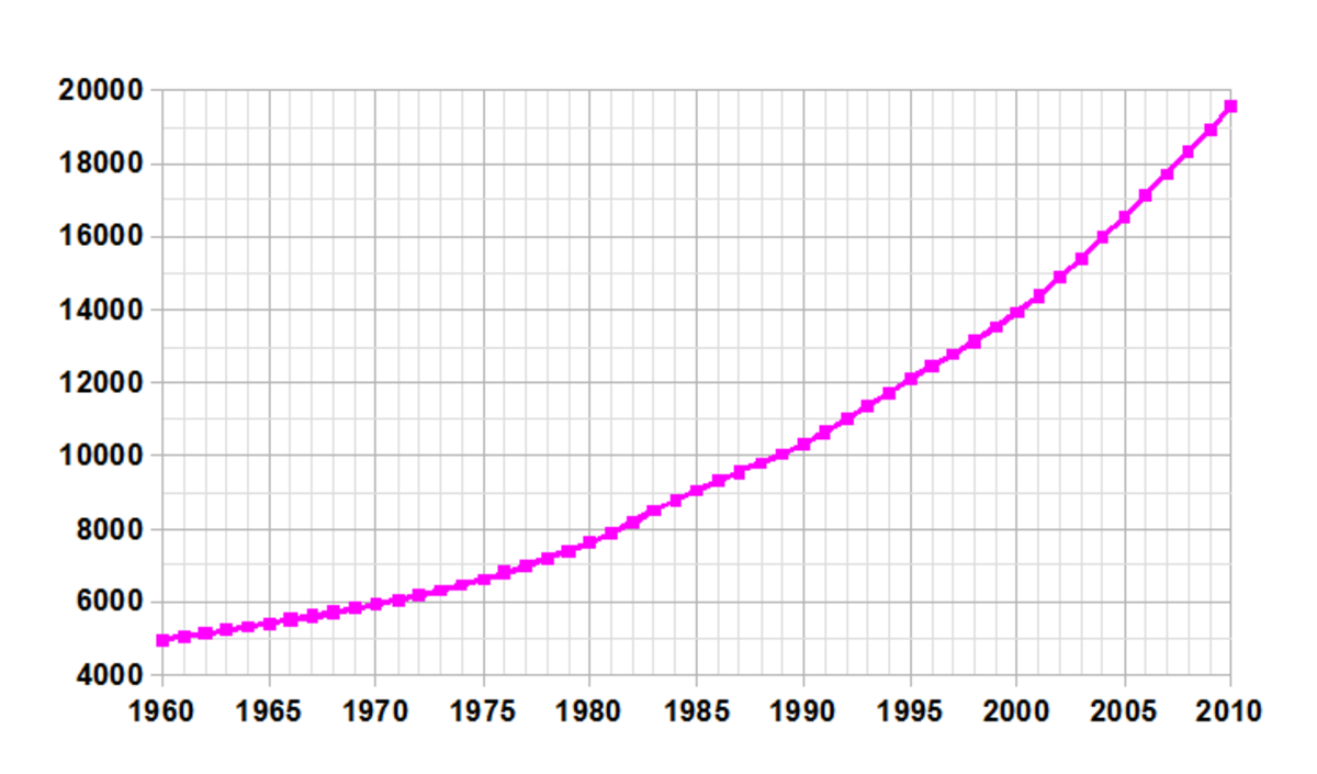 Démographie de l'Angola