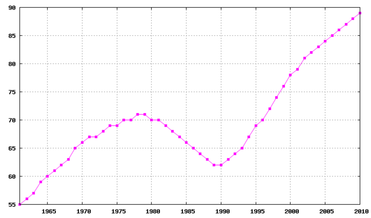 Démographie d'Antigua-et-Barbuda