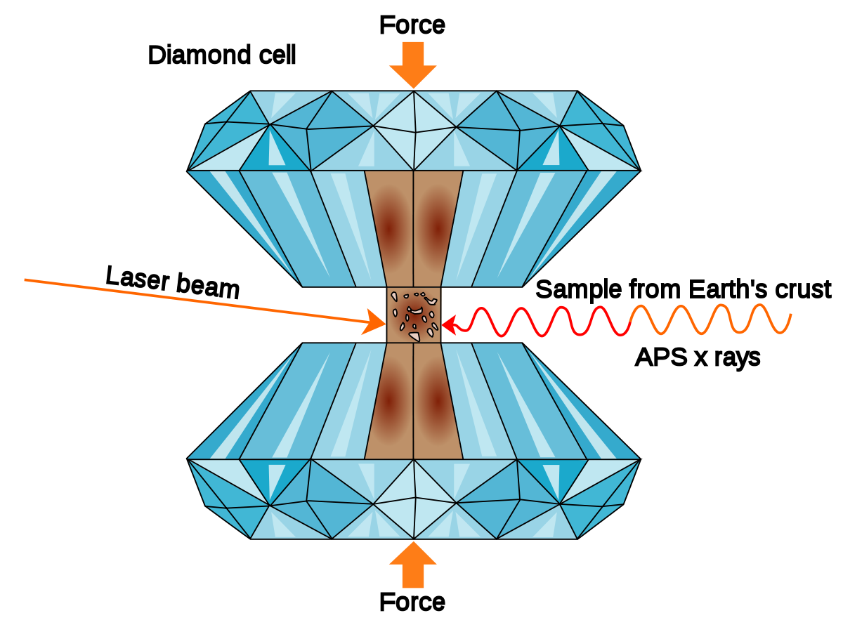 Cellule à enclumes de diamant