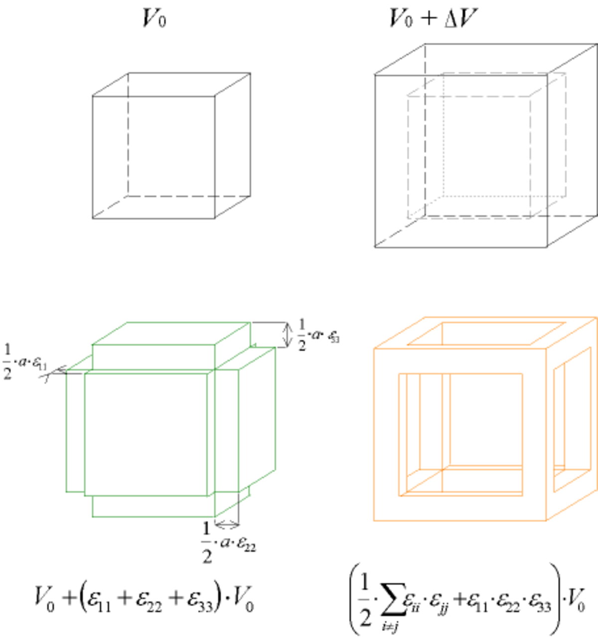 Approximation volume deformation.png