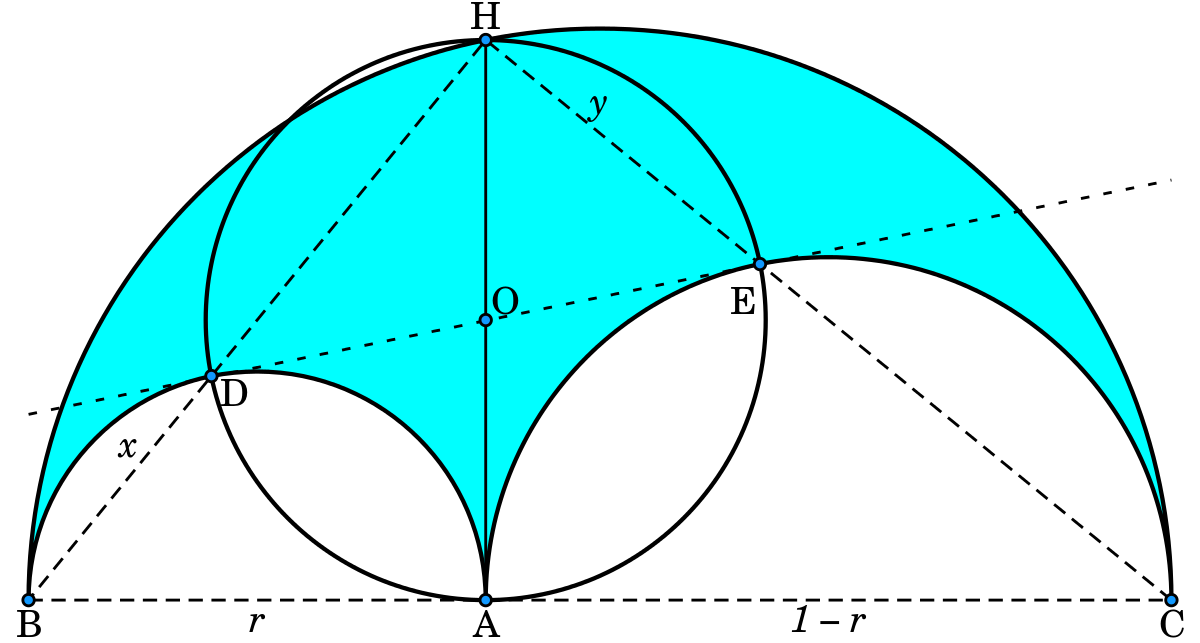 Arbelos