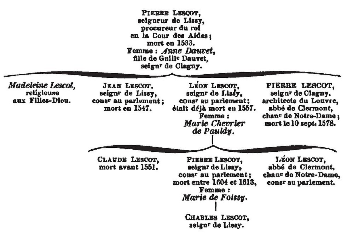 Pierre Lescot