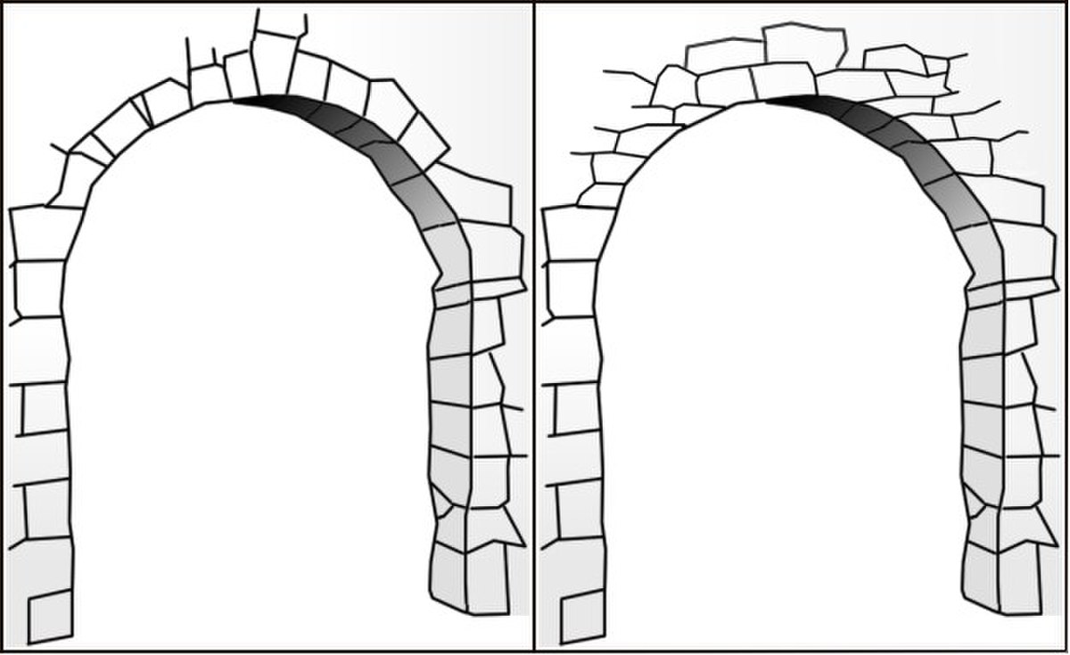 Comparaison arc plein-cintre et encorbellement