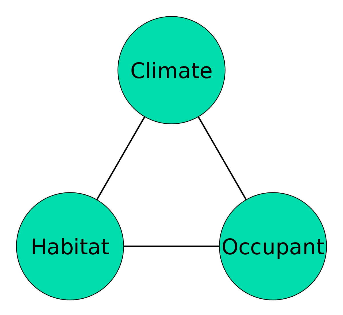 Architecture bioclimatique