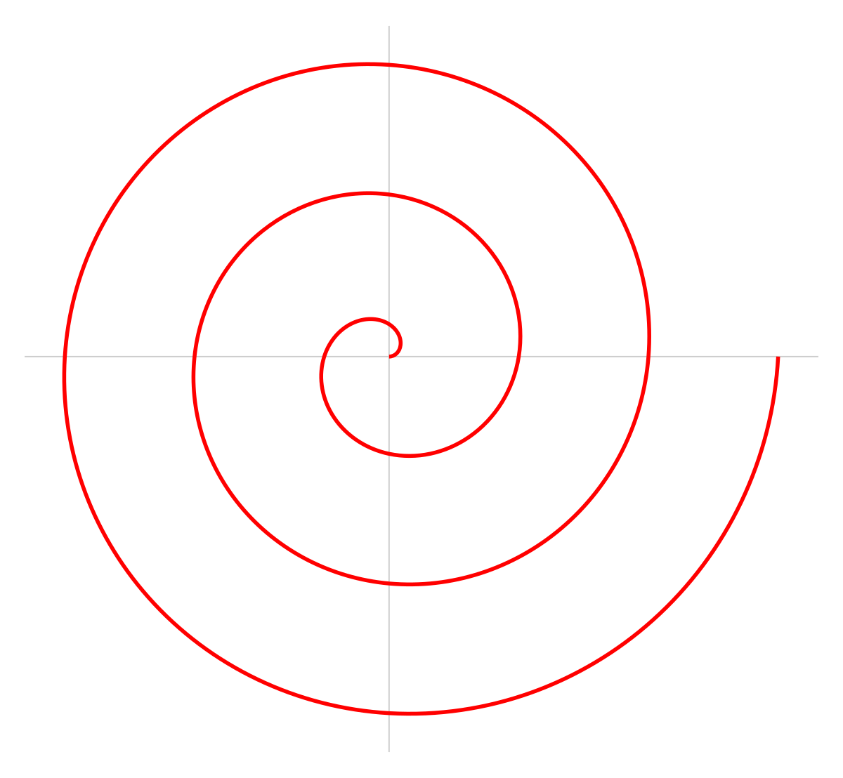Spirale d'Archimède