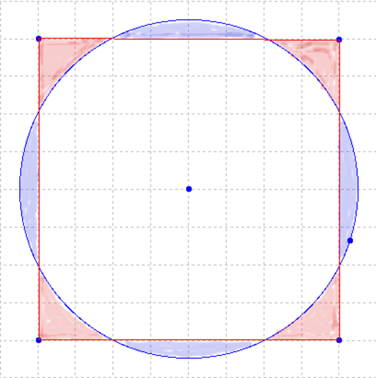 Quadrature du cercle