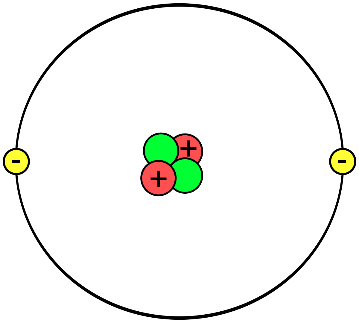 Particule (physique)