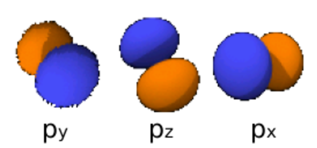 Orbitales 2p^1 à 2p^6
