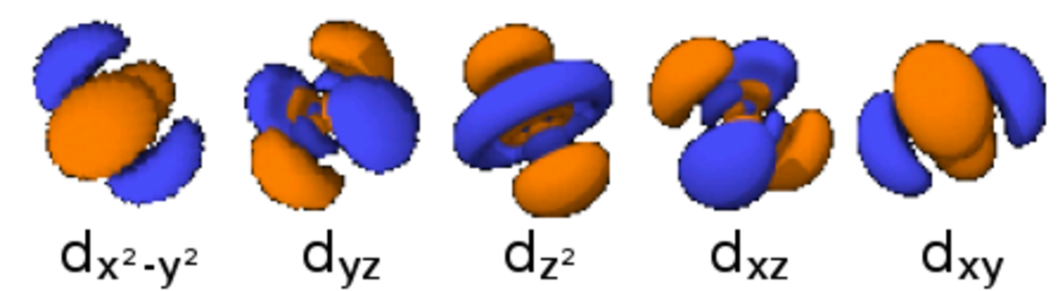 Orbitales 1d^1 à 5d^10