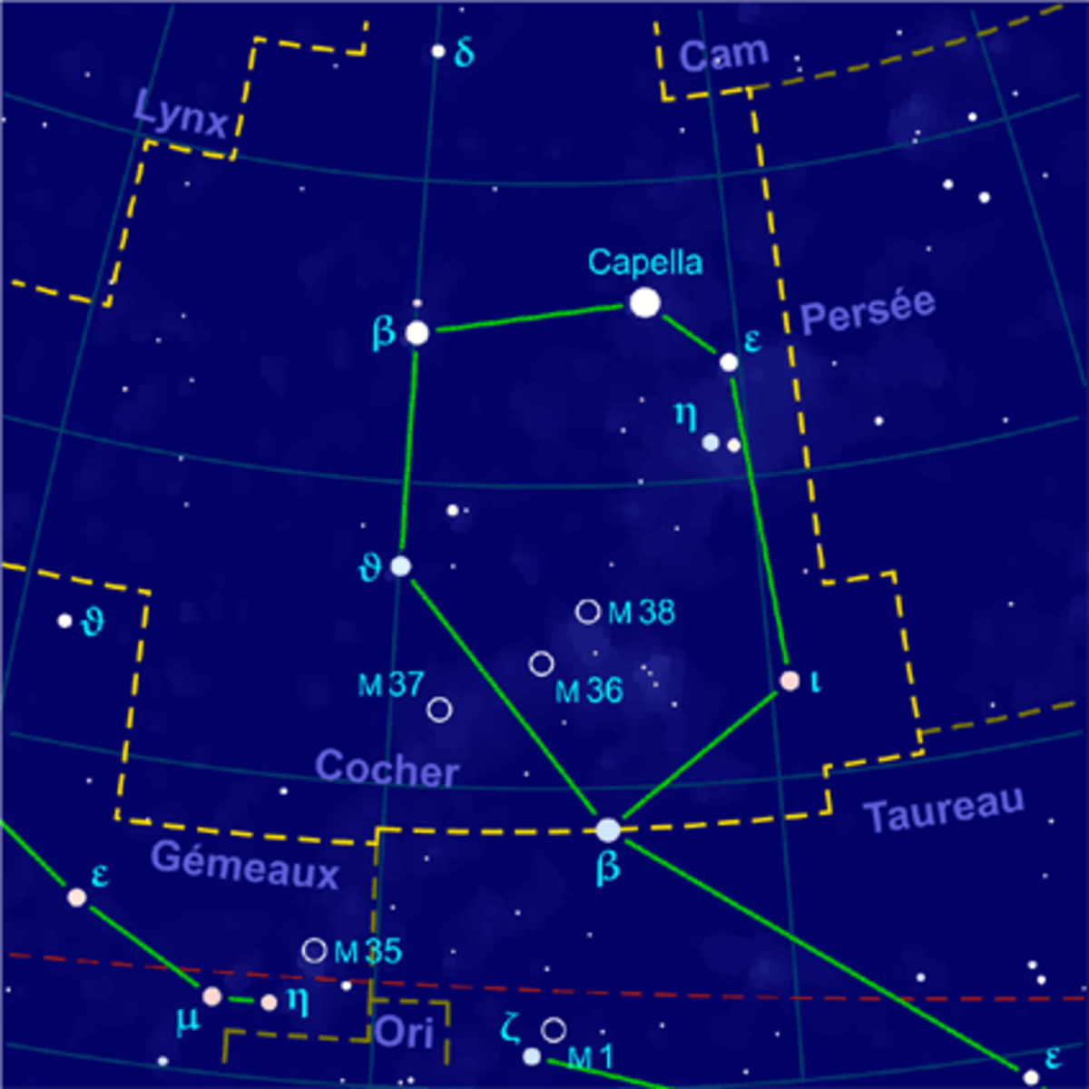 Cocher (constellation)