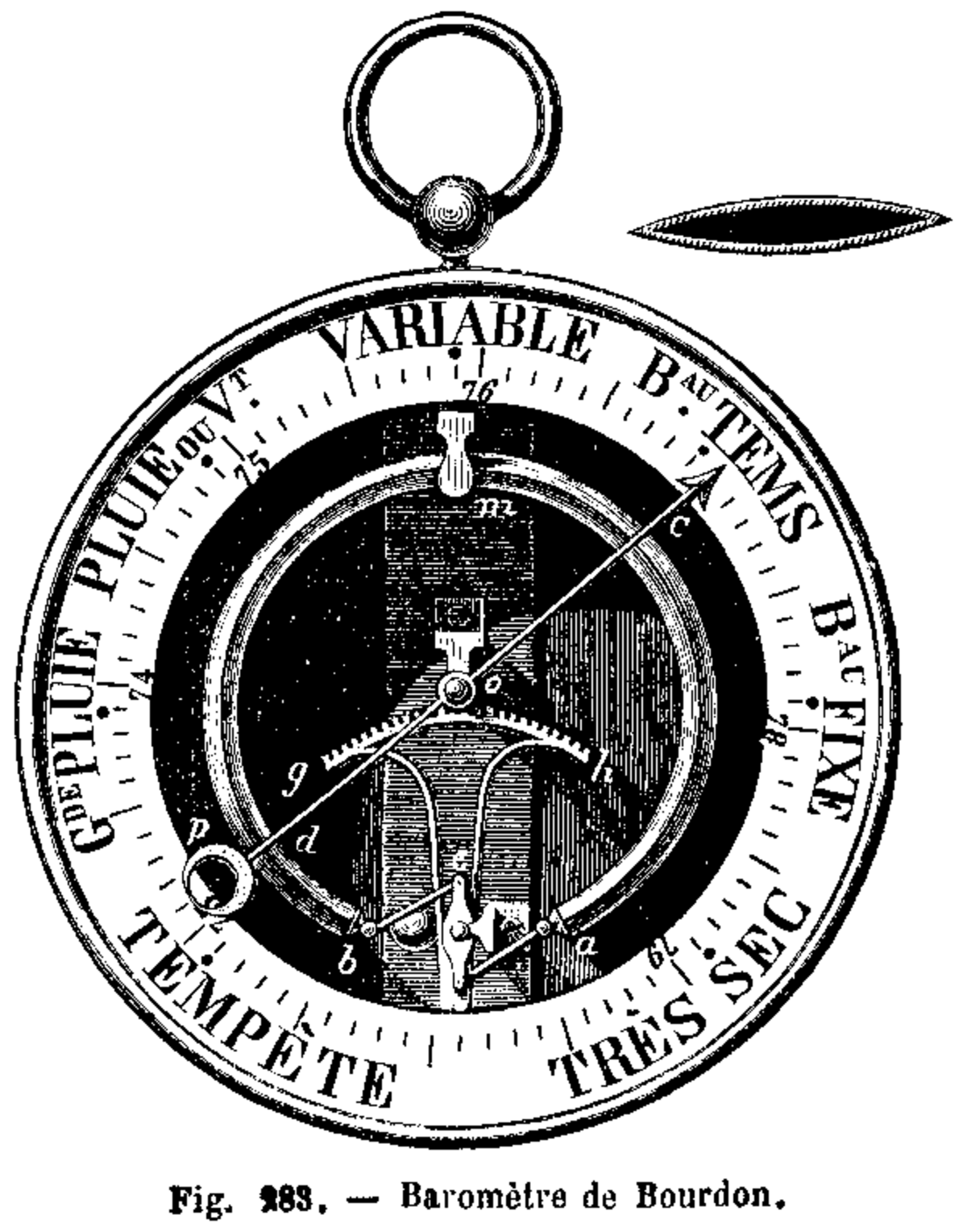 Baromètre