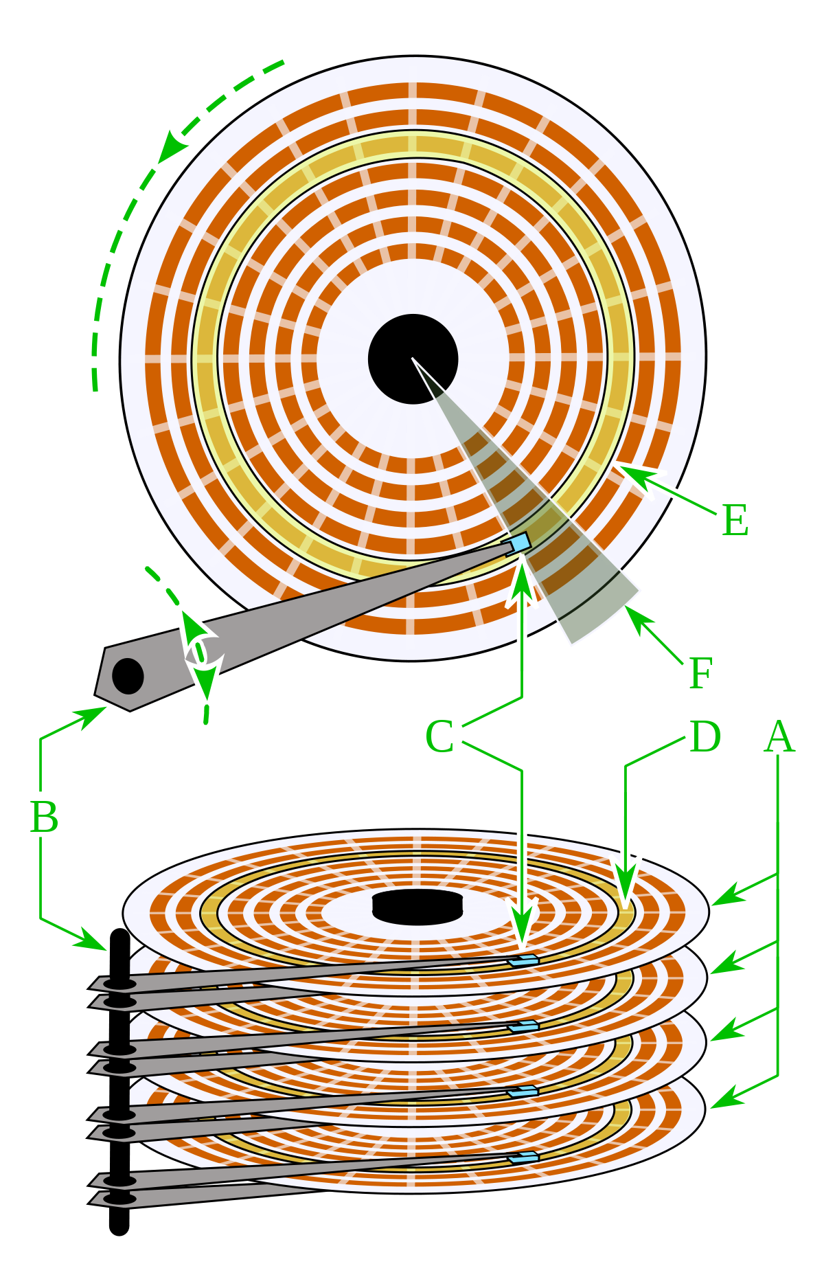 Cylindre/Tête/Secteur