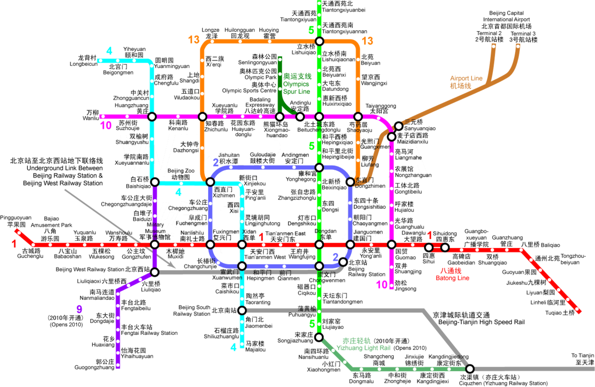 Le futur réseau en 2008