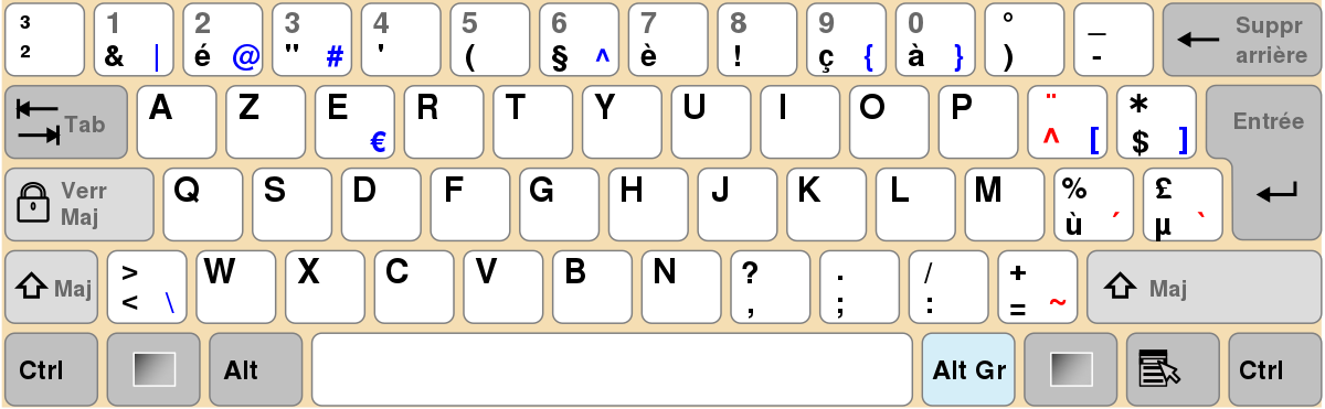 AZERTY