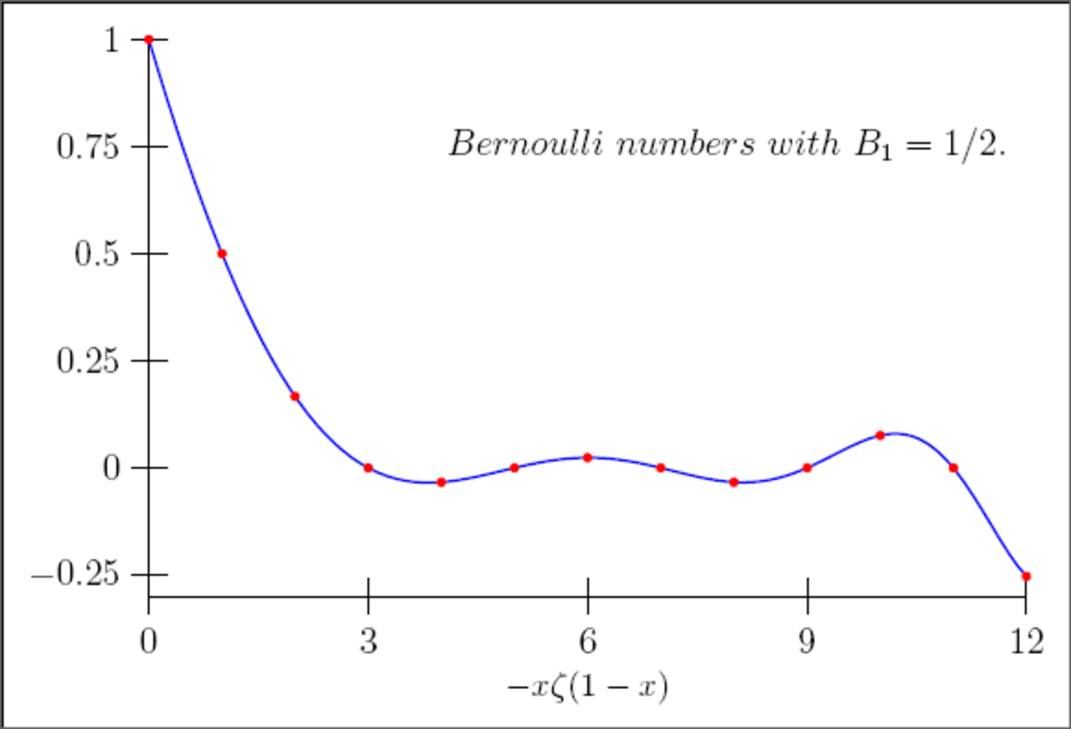 Nombre de Bernoulli