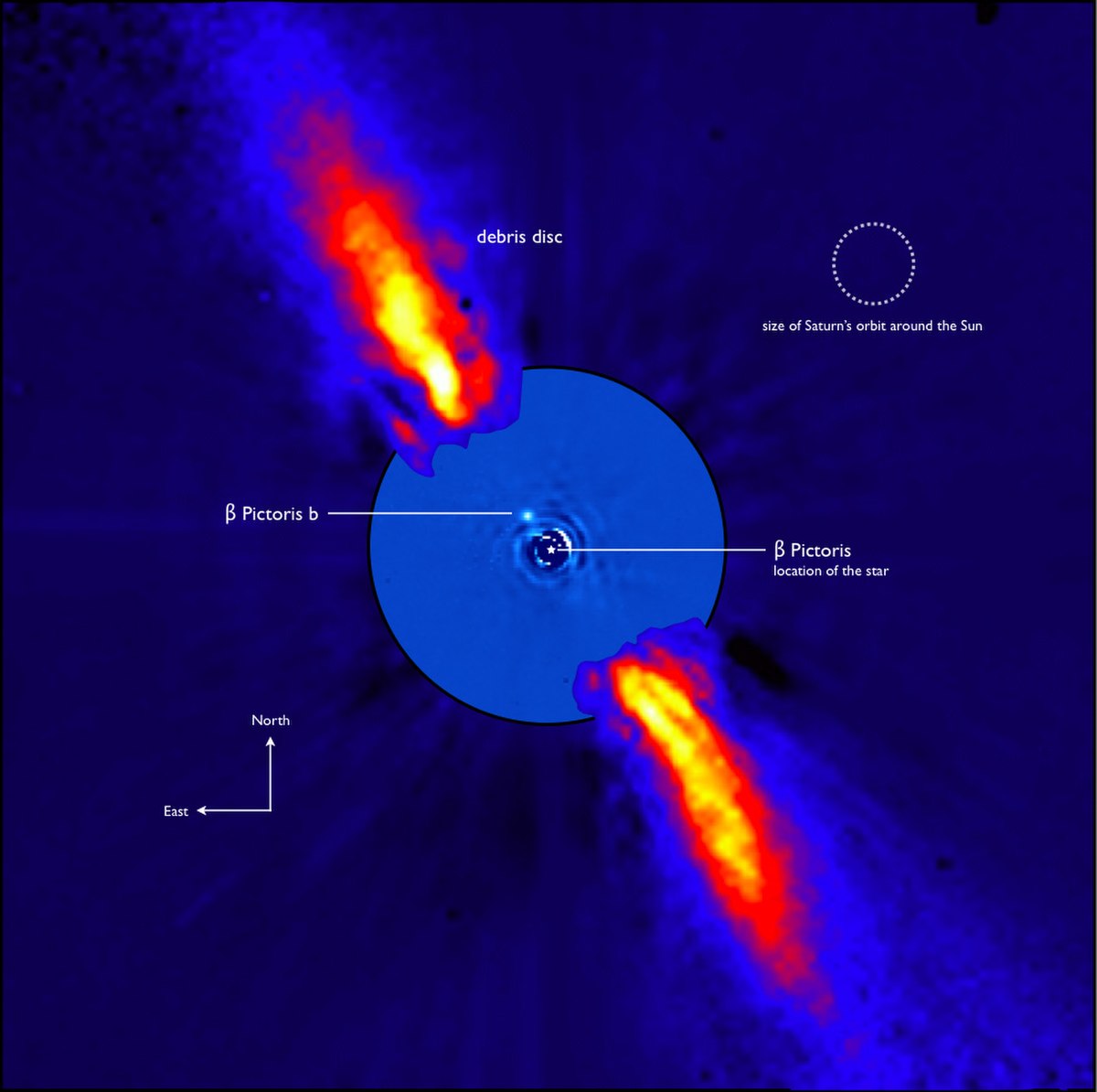 Beta Pictoris