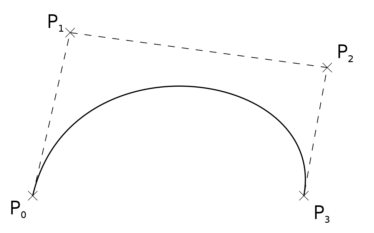 Courbe de Bézier
