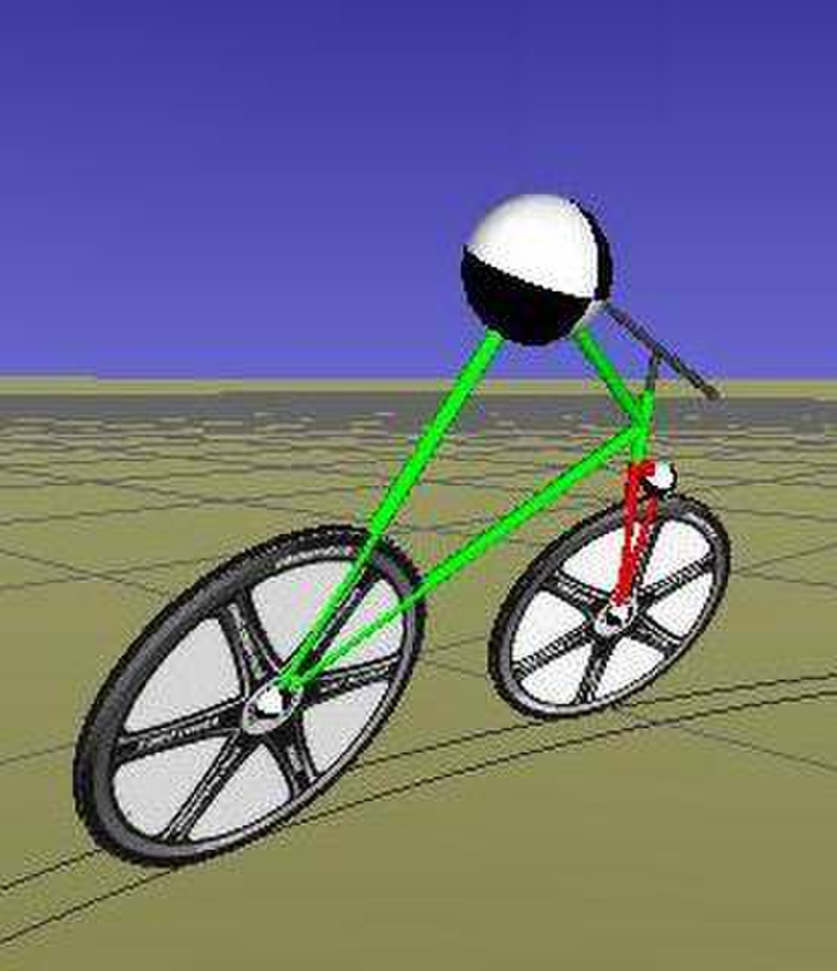 Dynamique des cycles