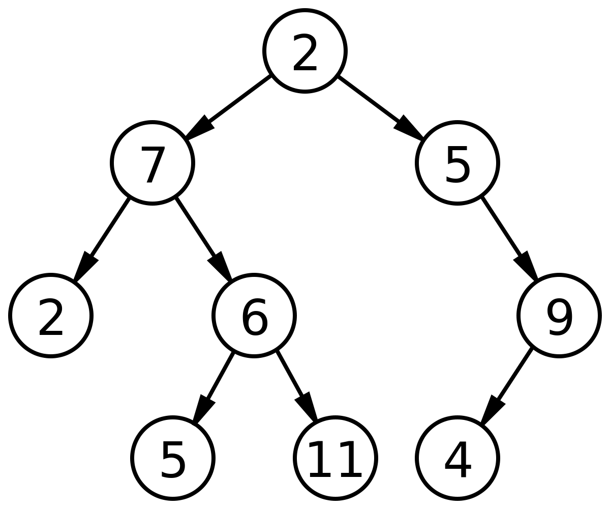 Arbre enraciné